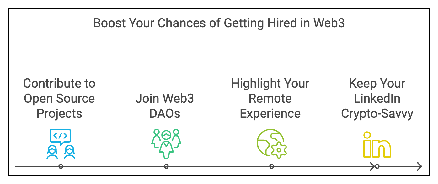 Best Web3 Job Boards in 2025 - JKCP.com