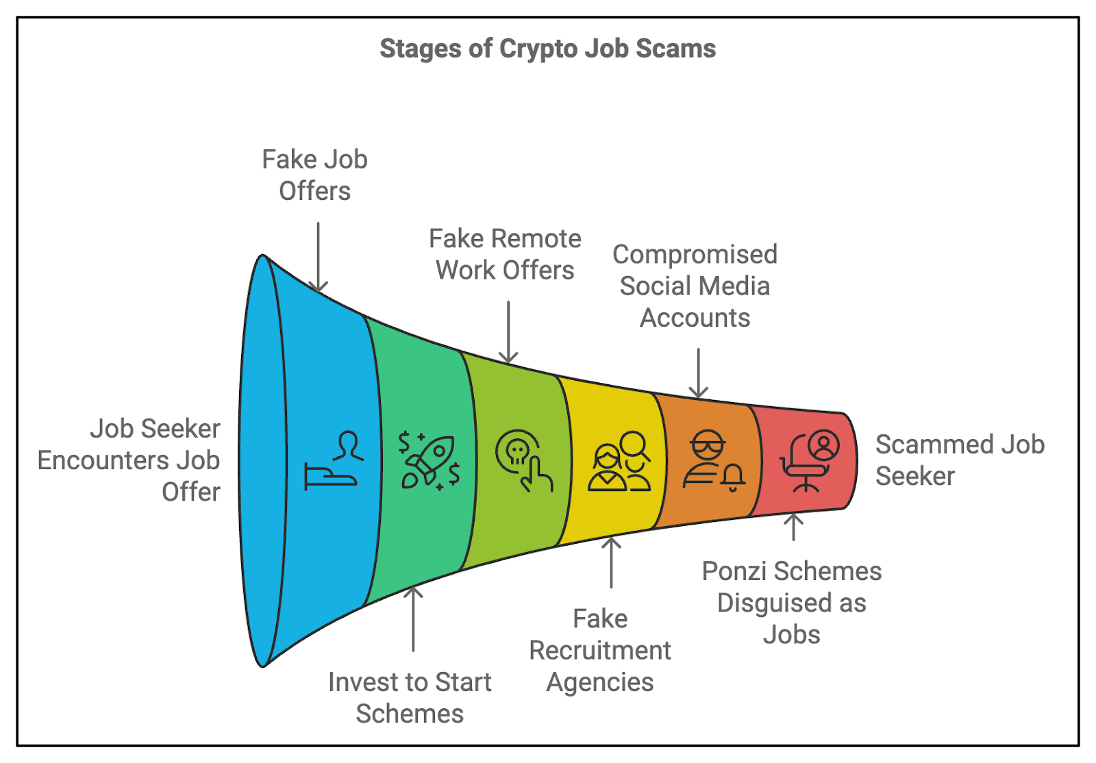 Crypto Jobs Scams 101 - JKCP.com