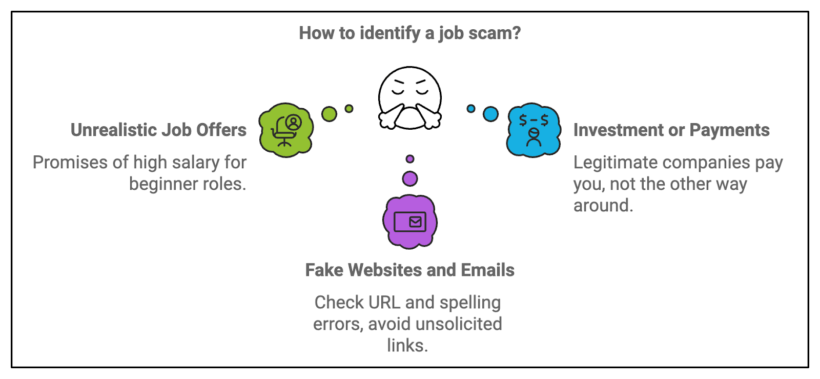 Crypto Jobs Scams 101 - JKCP.com