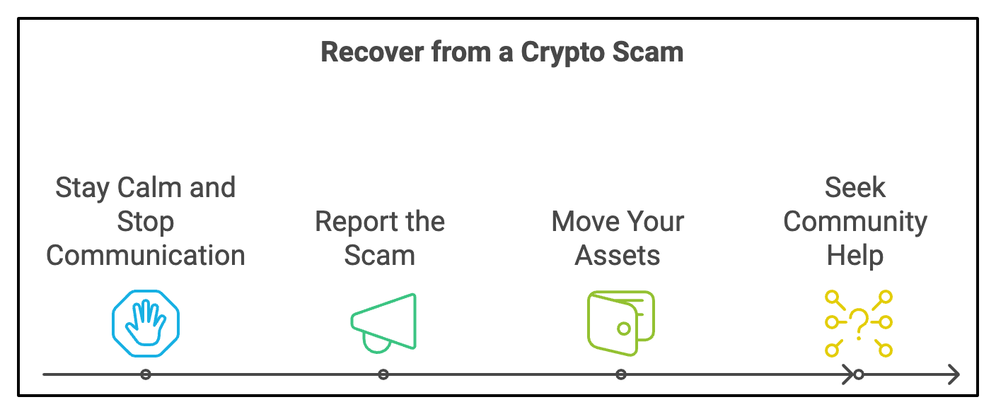Crypto Jobs Scams 101 - JKCP.com
