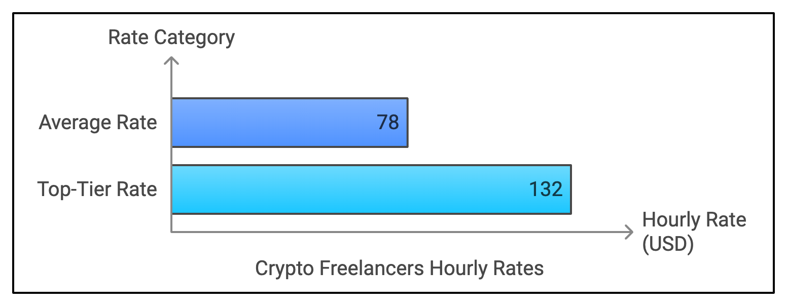 Crypto Salaries: Understanding How Much You Can Earn - JKCP.com