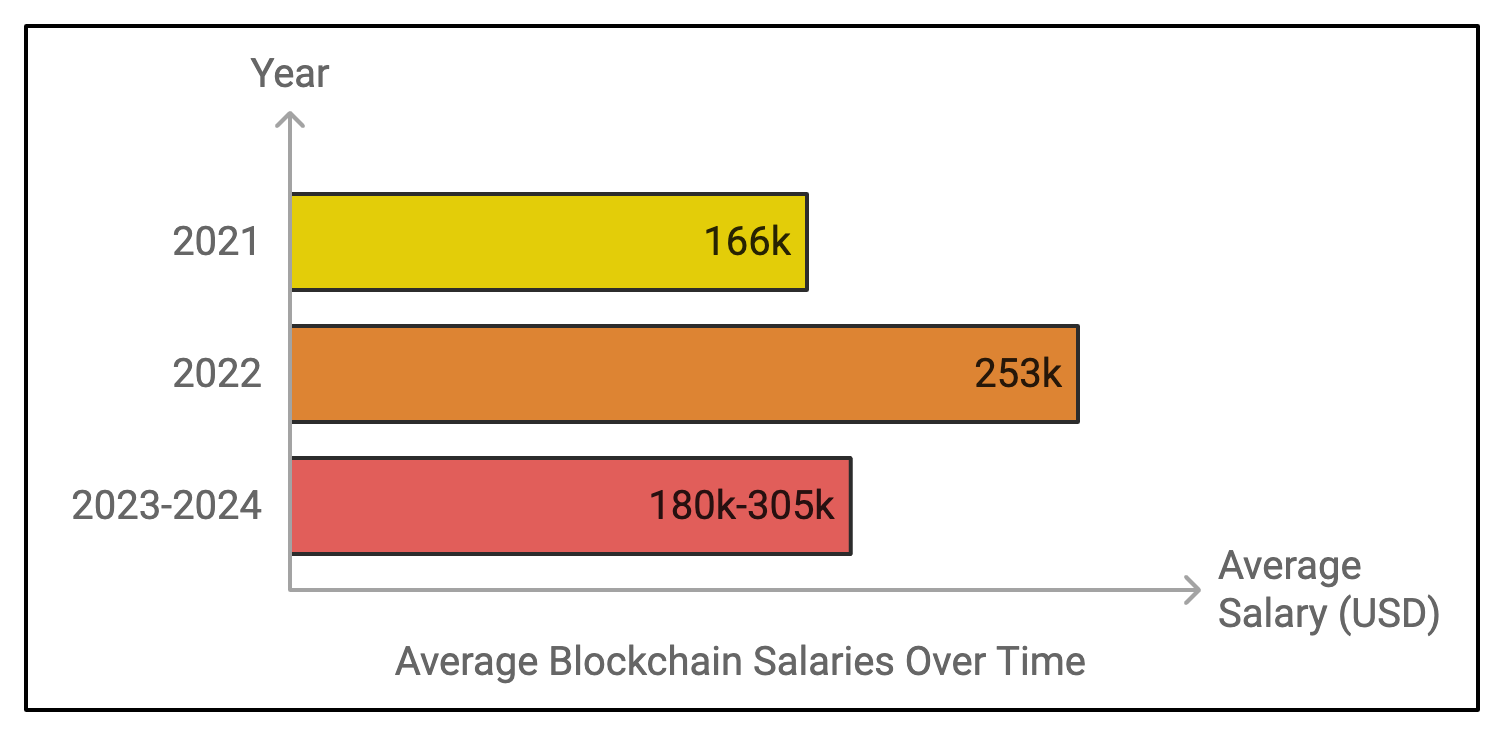 Crypto Salaries: Understanding How Much You Can Earn - JKCP.com