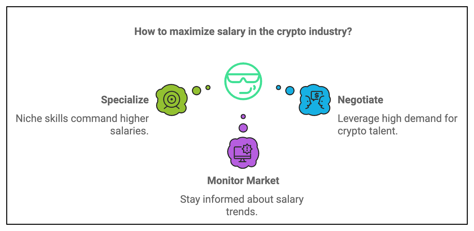 Crypto Salaries: Understanding How Much You Can Earn - JKCP.com