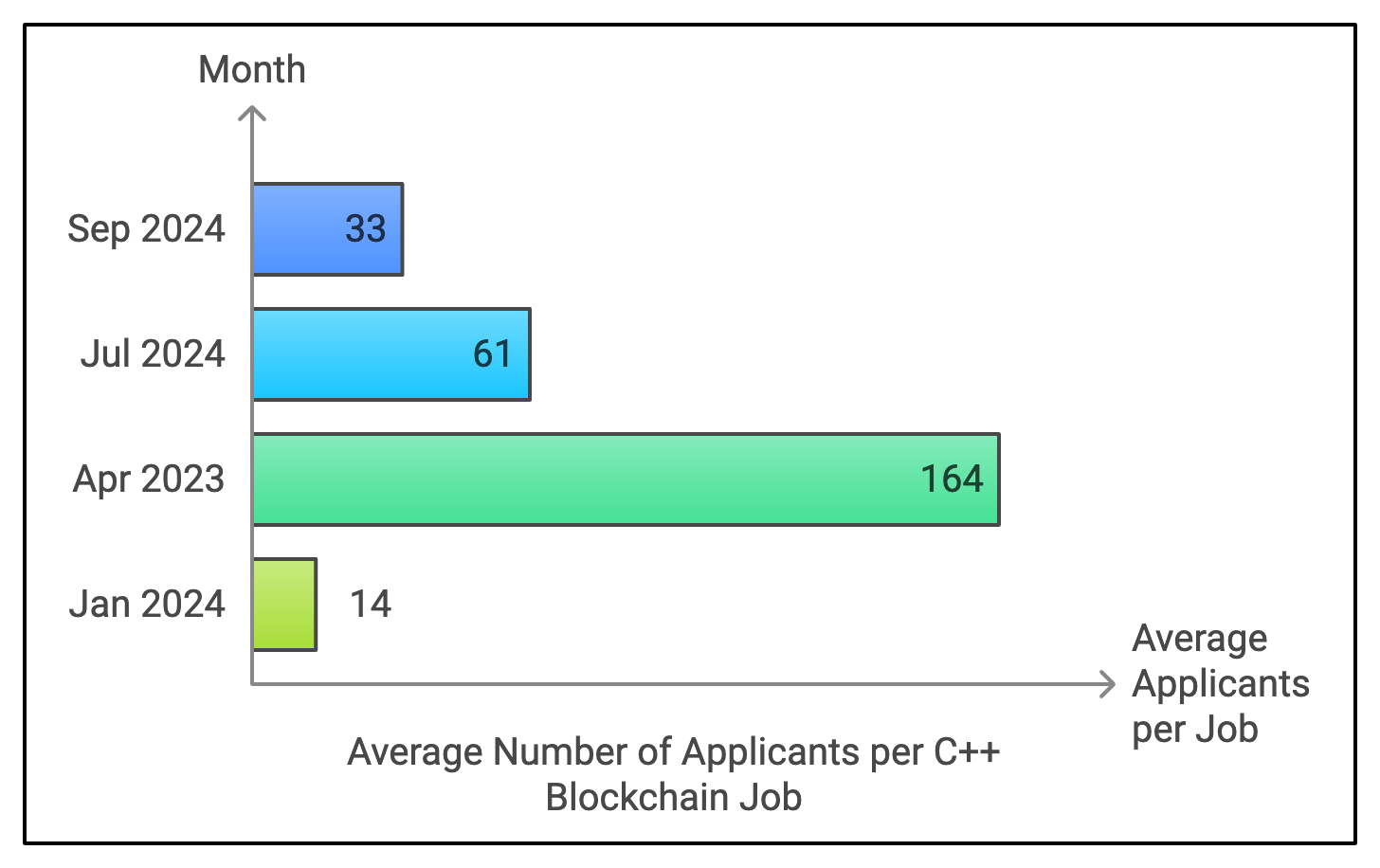 C++ Blockchain Developer Salaries Statistics in 2025 - JKCP.com