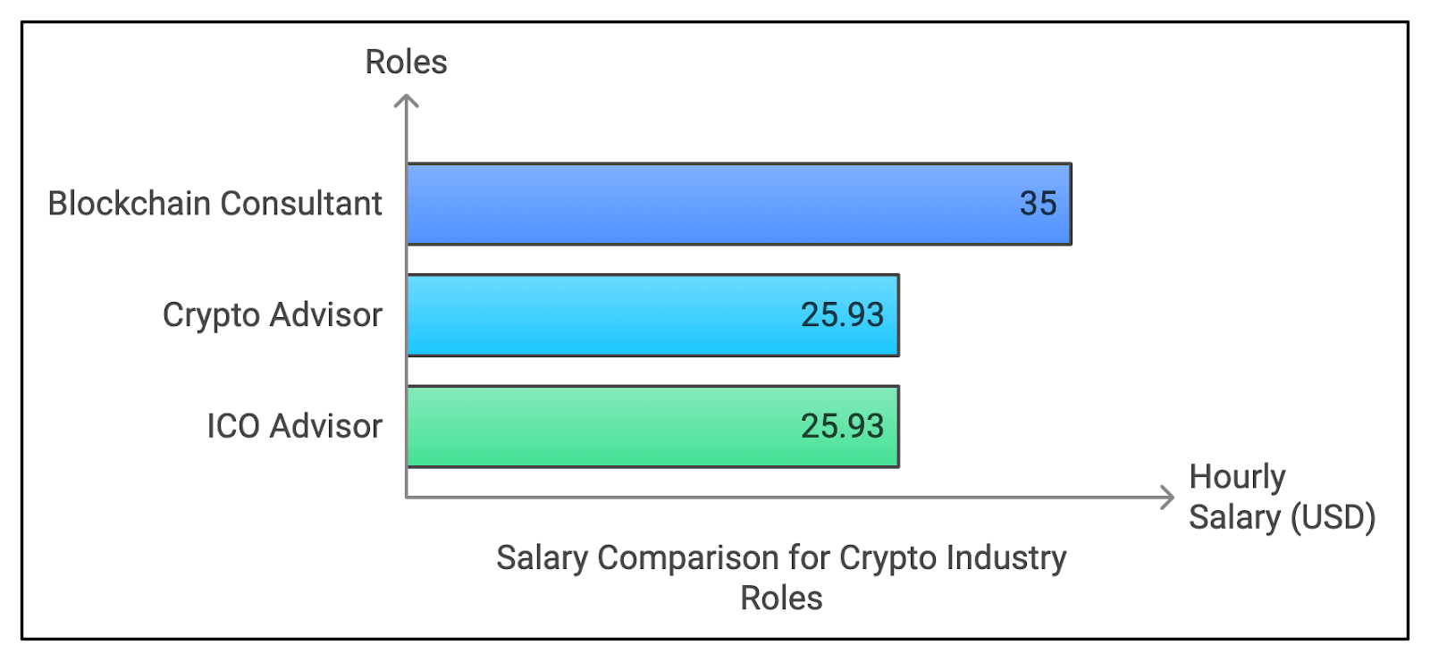 Initial Coin Offering (ICO) Advisor Salaries Statistics in 2025 - JKCP.com