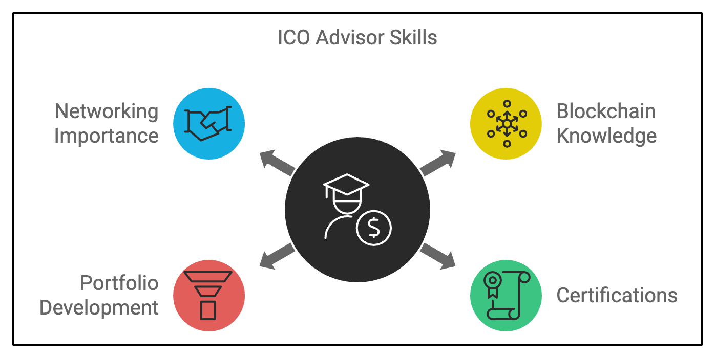 Initial Coin Offering (ICO) Advisor Salaries Statistics in 2025 - JKCP.com