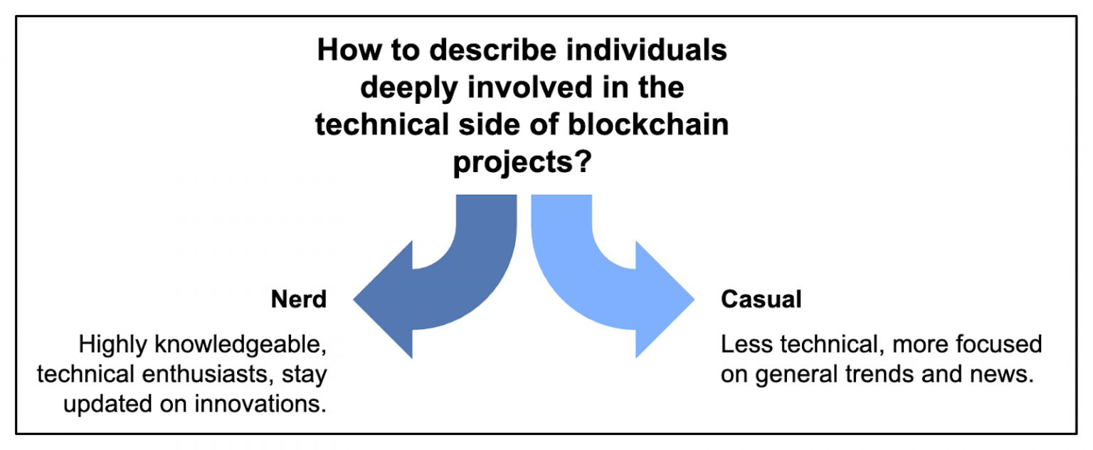 Crypto Slang and Its Meaning Just Keep Carving Paths