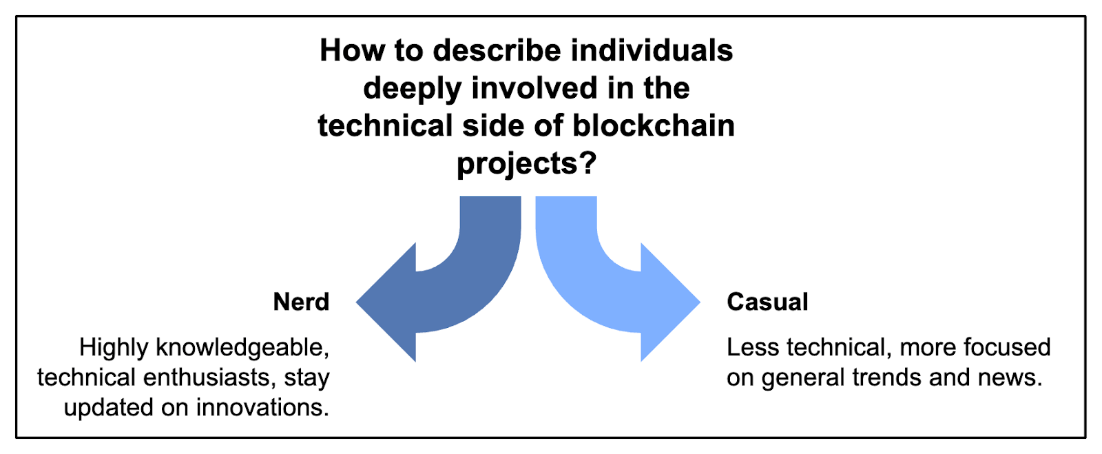 Crypto Slang and Its Meaning - JKCP.com