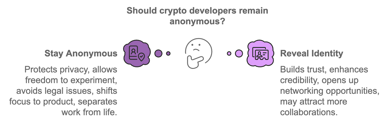 How to Stay Anonymous as a Developer in Crypto - JKCP.com