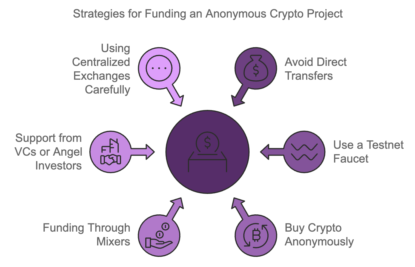 How to Stay Anonymous as a Developer in Crypto - JKCP.com