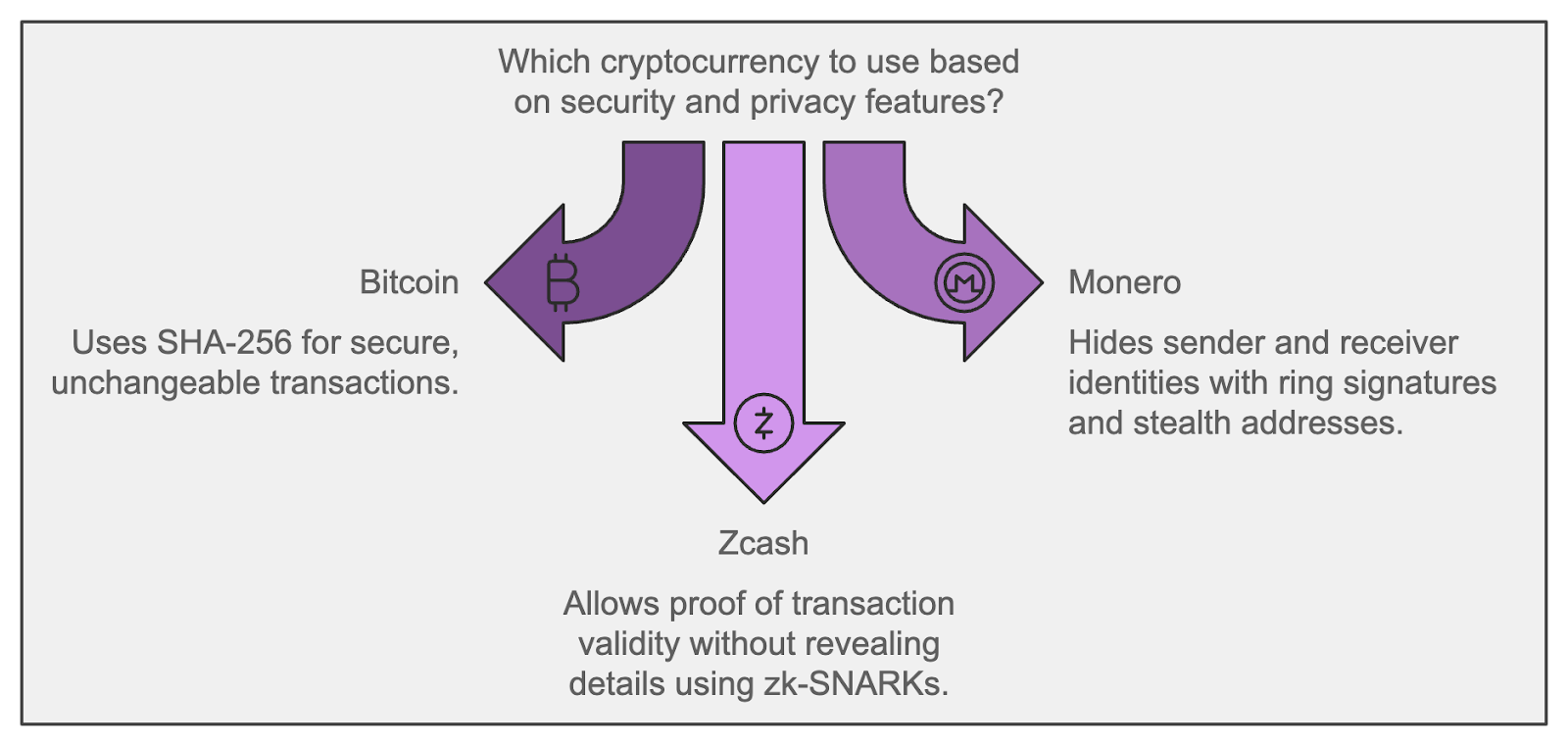 The Importance of Cryptography in Blockchain Security - JKCP.com