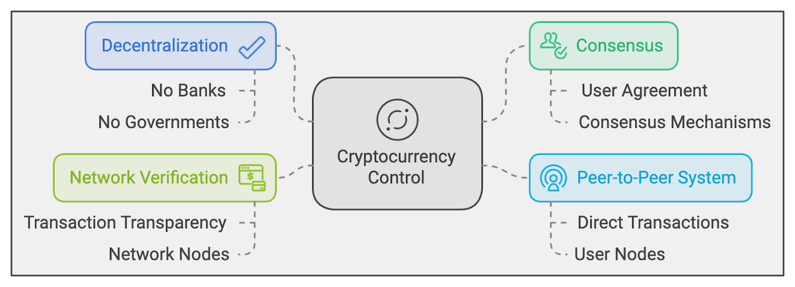 Frequently Asked Questions About Cryptocurrency - JKCP.com