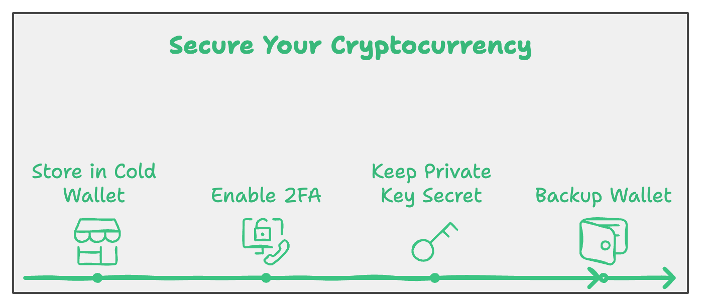 Frequently Asked Questions About Cryptocurrency - JKCP.com