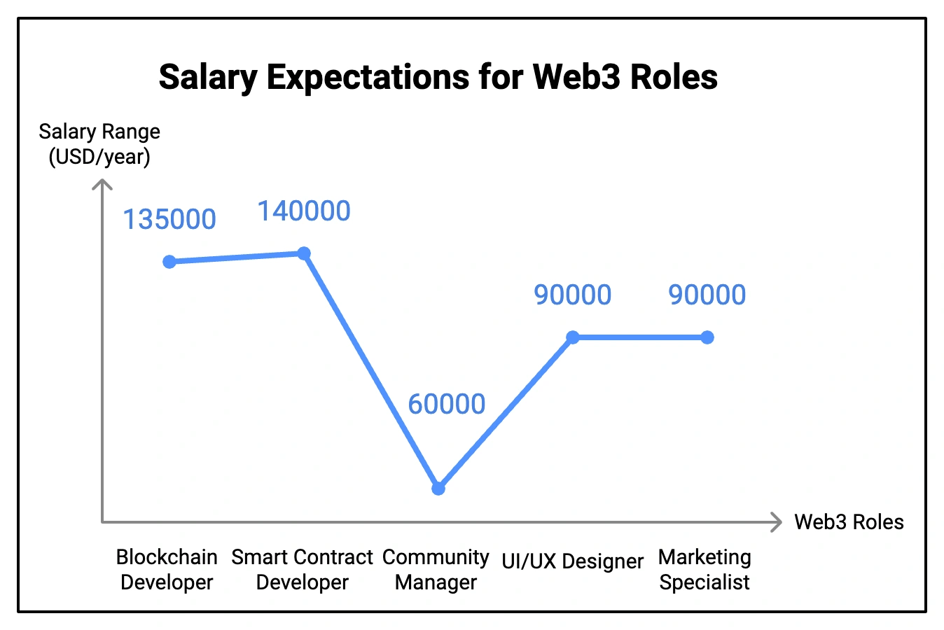 Best Web3 Job Boards in 2025 - JKCP.com