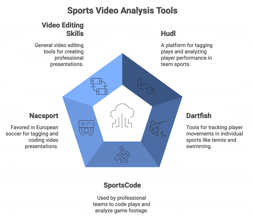 sports video analysis tools
