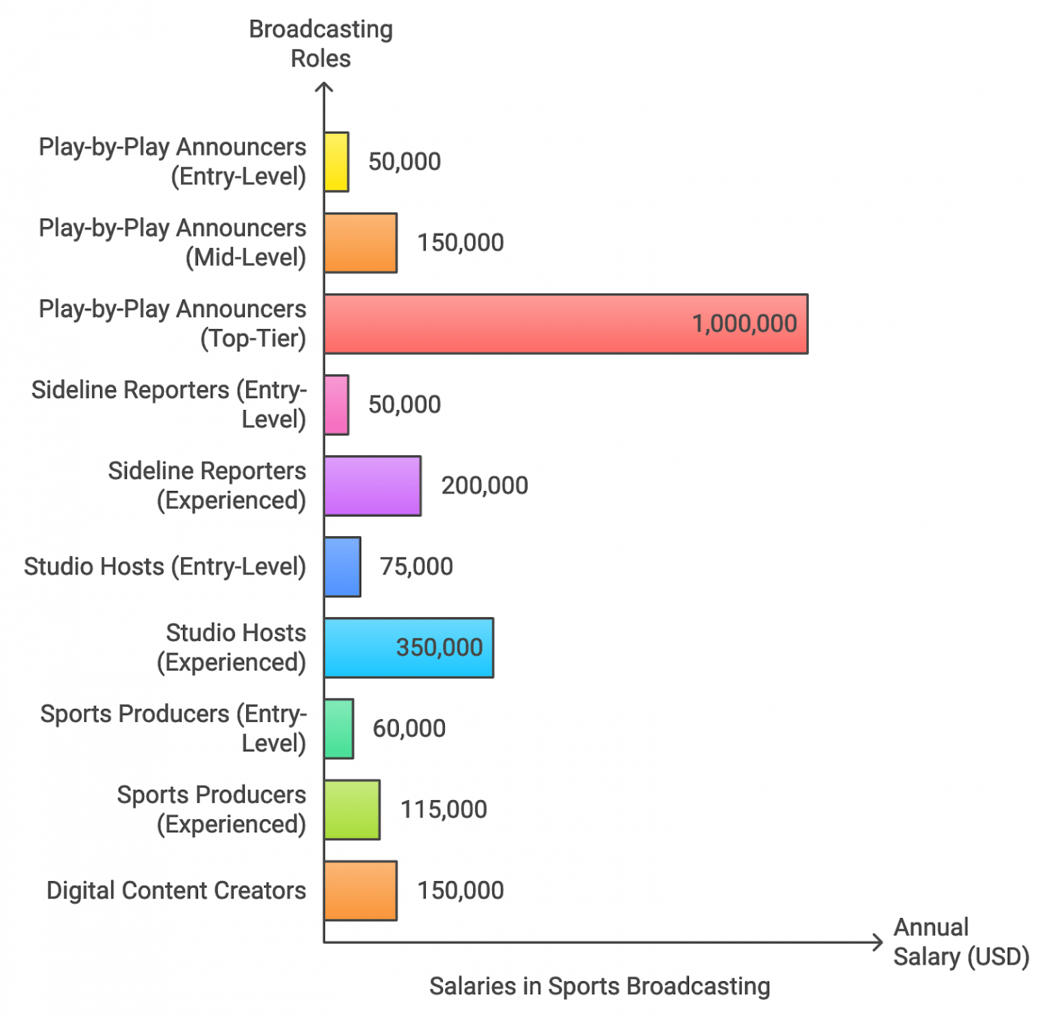Sports Broadcasting Jobs: Roles, Salaries, and Career Growth - JKCP.com