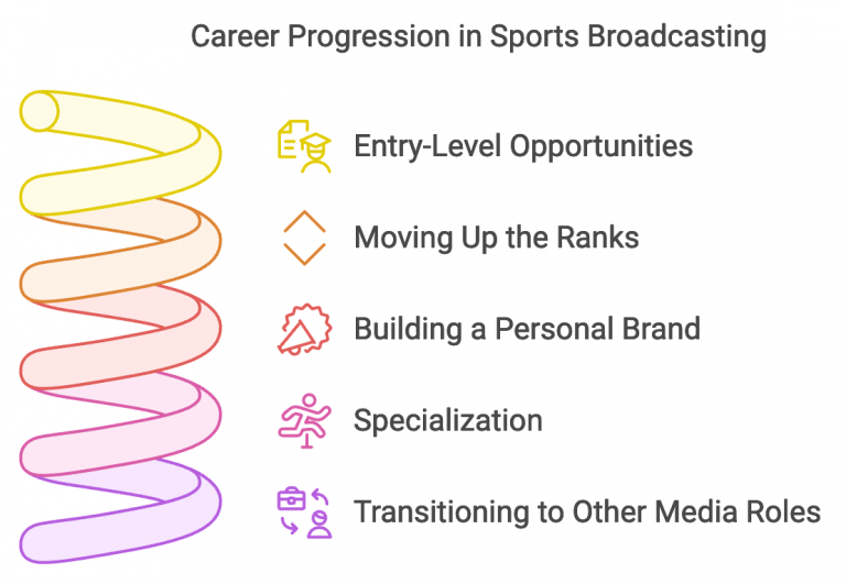 Sports Broadcasting Jobs: Roles, Salaries, and Career Growth - JKCP.com