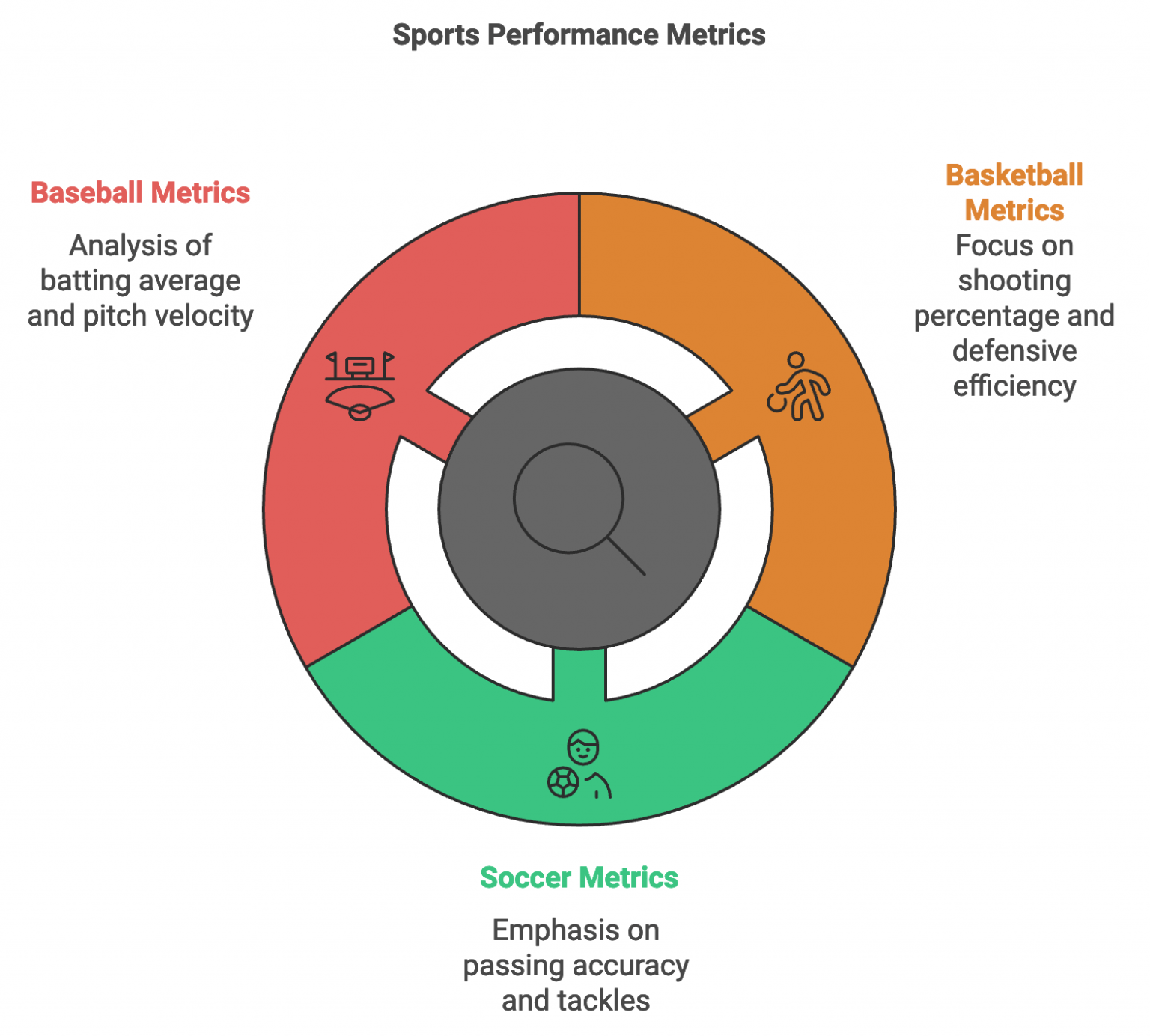 How to Become a Sports Performance Analyst - JKCP.com