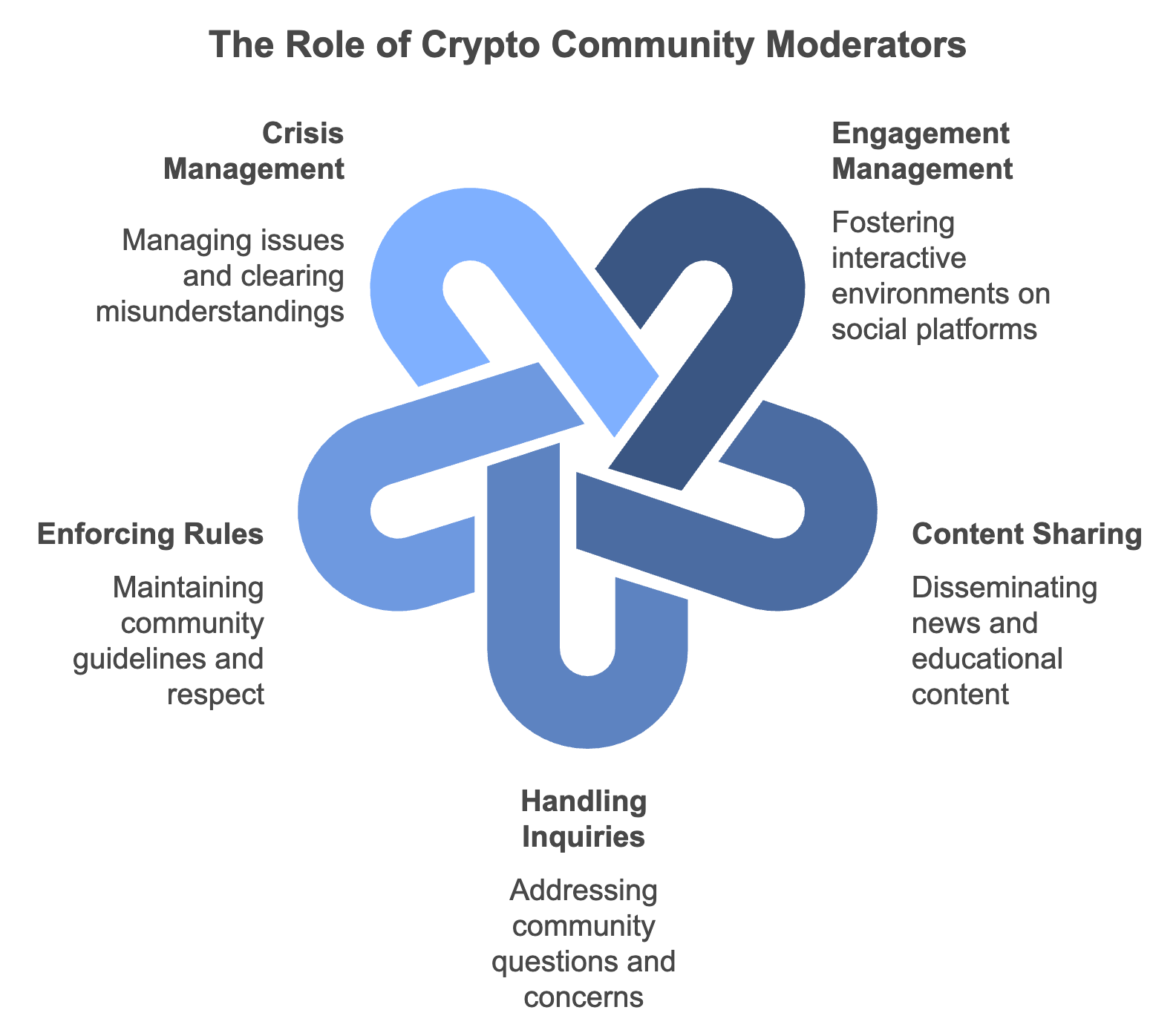 Crypto Community Moderator Jobs: Career Paths and Opportunities - JKCP.com