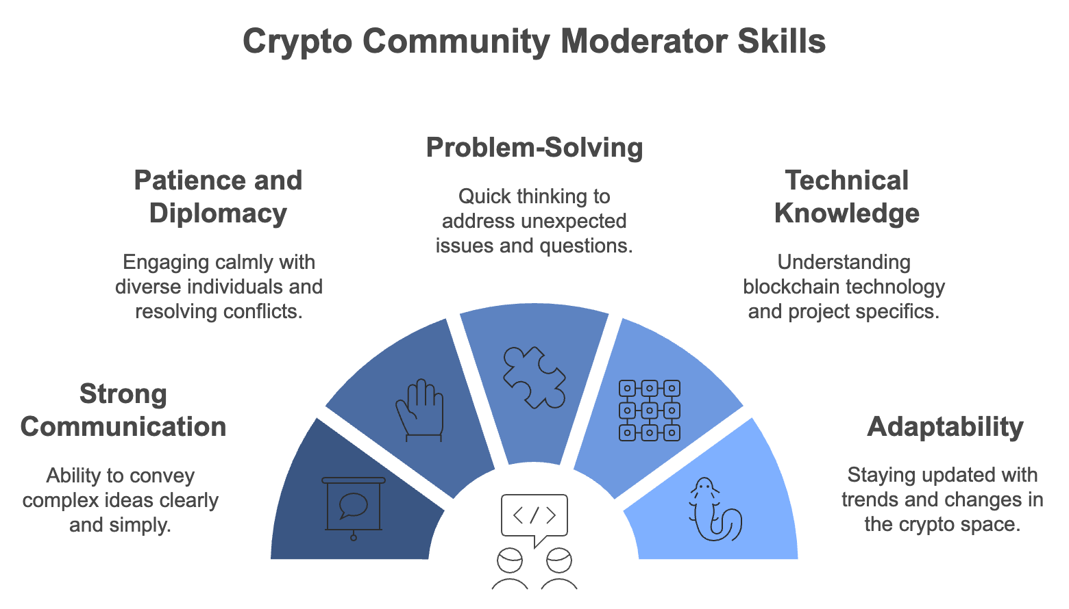 Crypto Community Moderator Jobs: Career Paths and Opportunities - JKCP.com