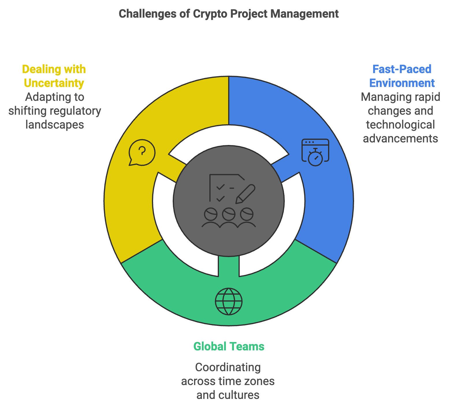 Crypto Project Manager Career Progression Paths - JKCP.com