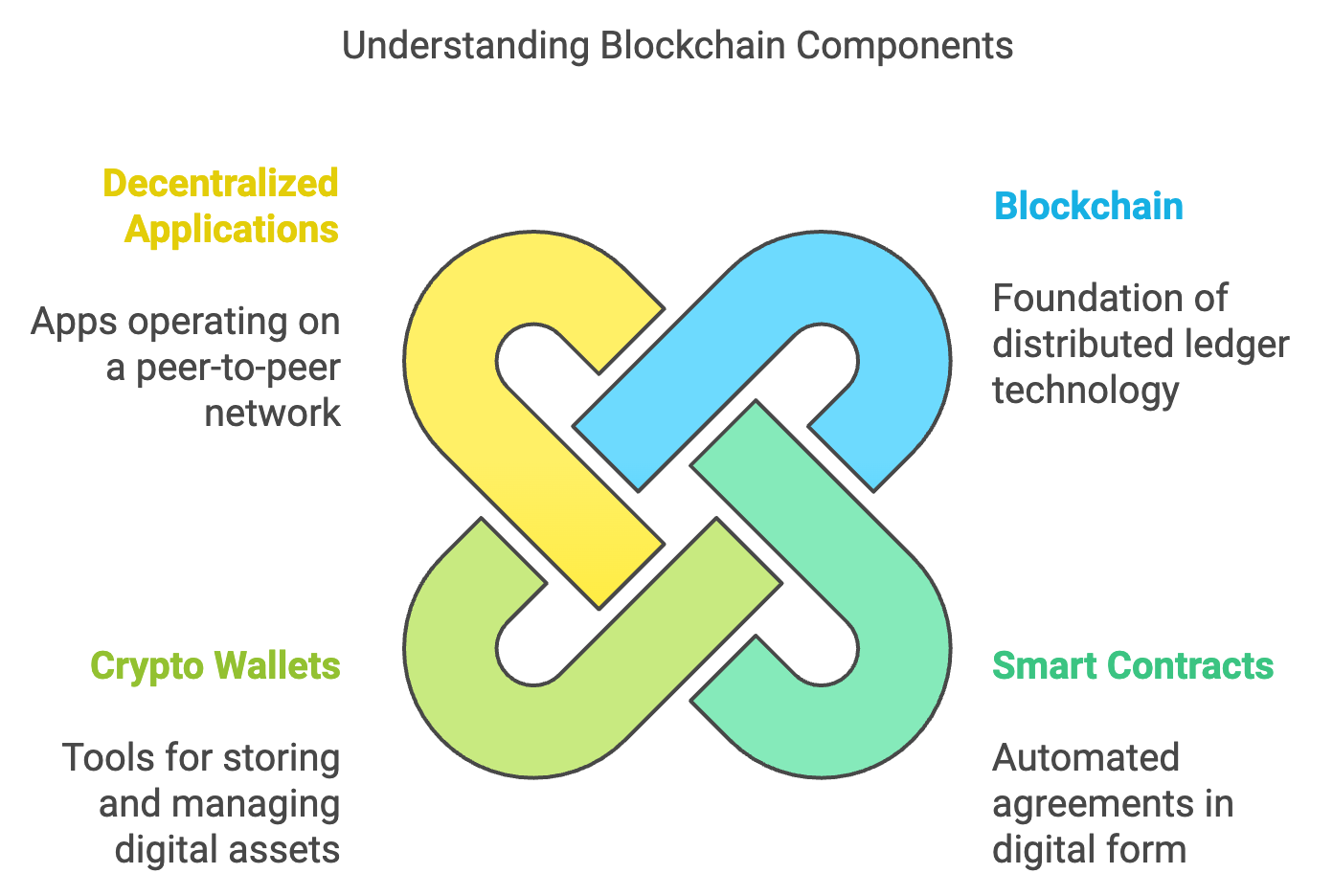 How to Start a Career as a Blockchain UX/UI Designer - JKCP.com