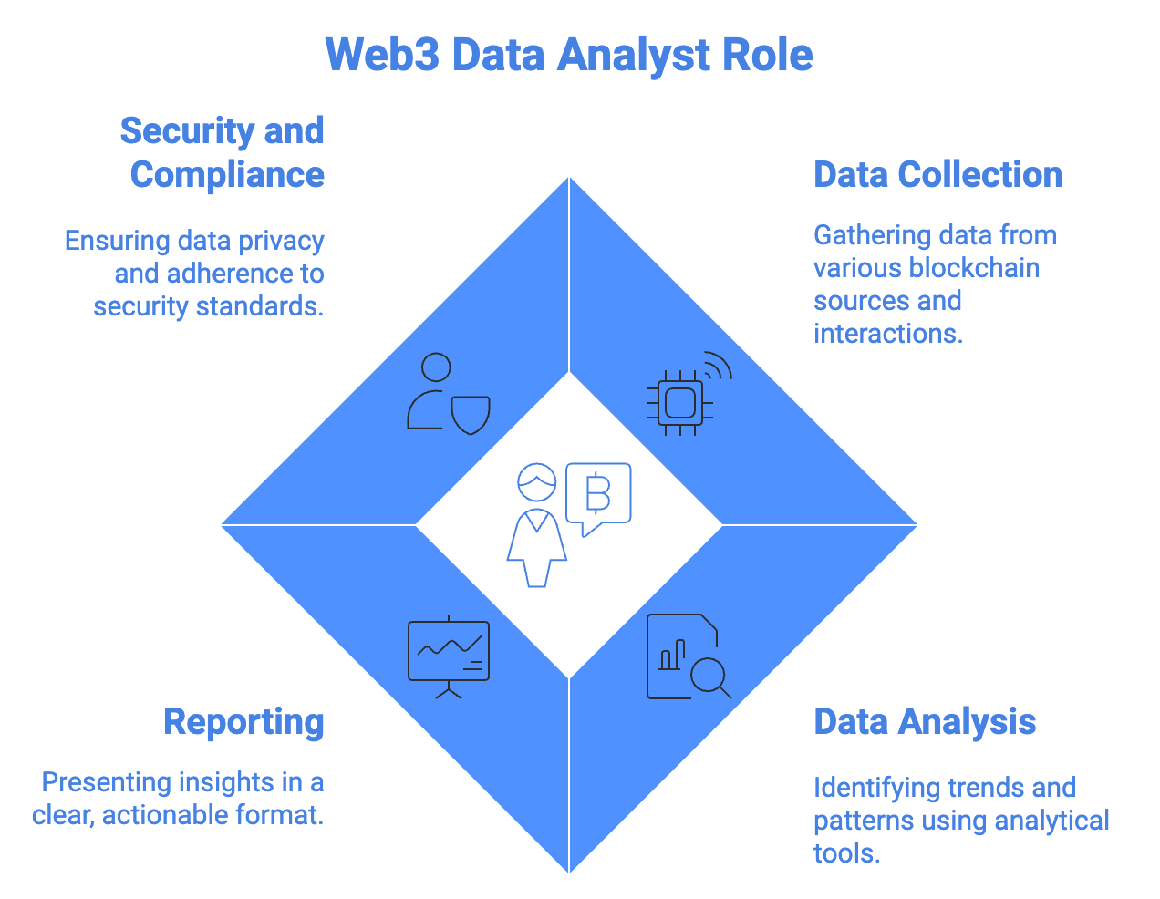Web3 Data Analyst Jobs: Essential Skills and Career Guide - JKCP.com