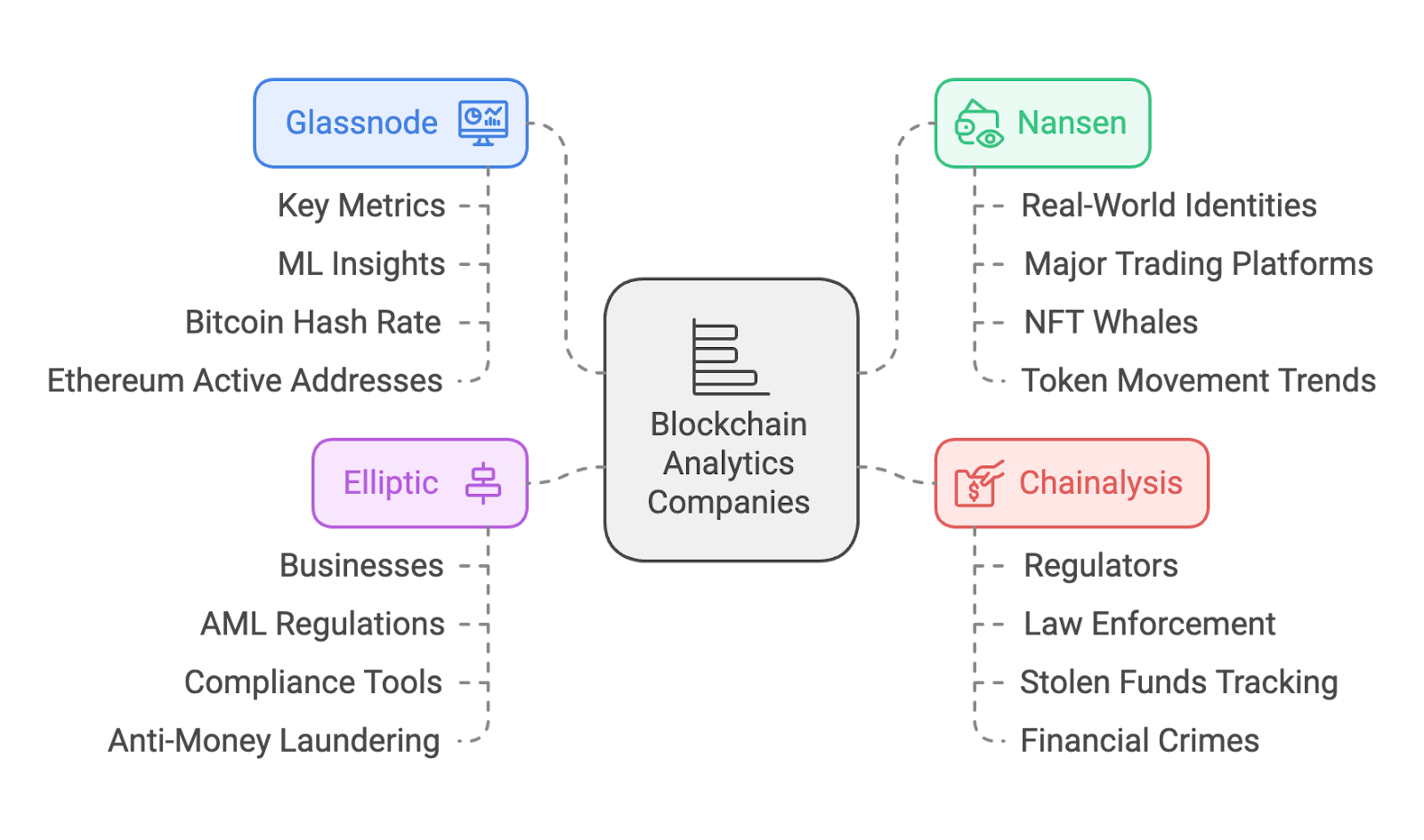 How Machine Learning Is Revolutionizing Blockchain Analytics - JKCP.com